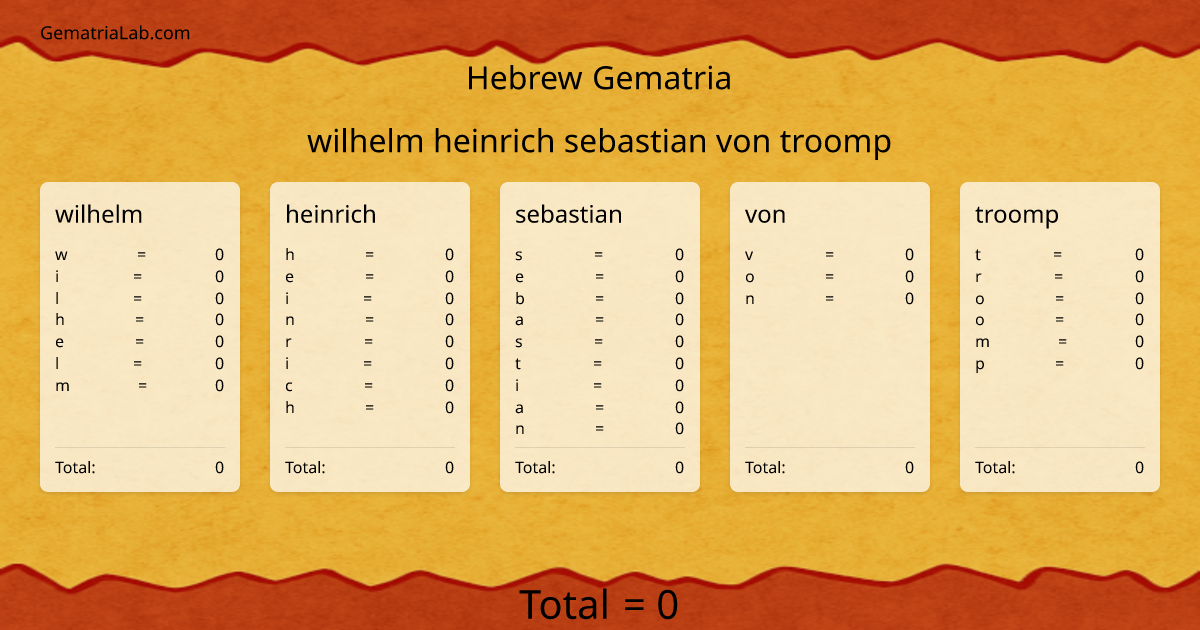 wilhelm heinrich sebastian von troomp in hebrew Gematria